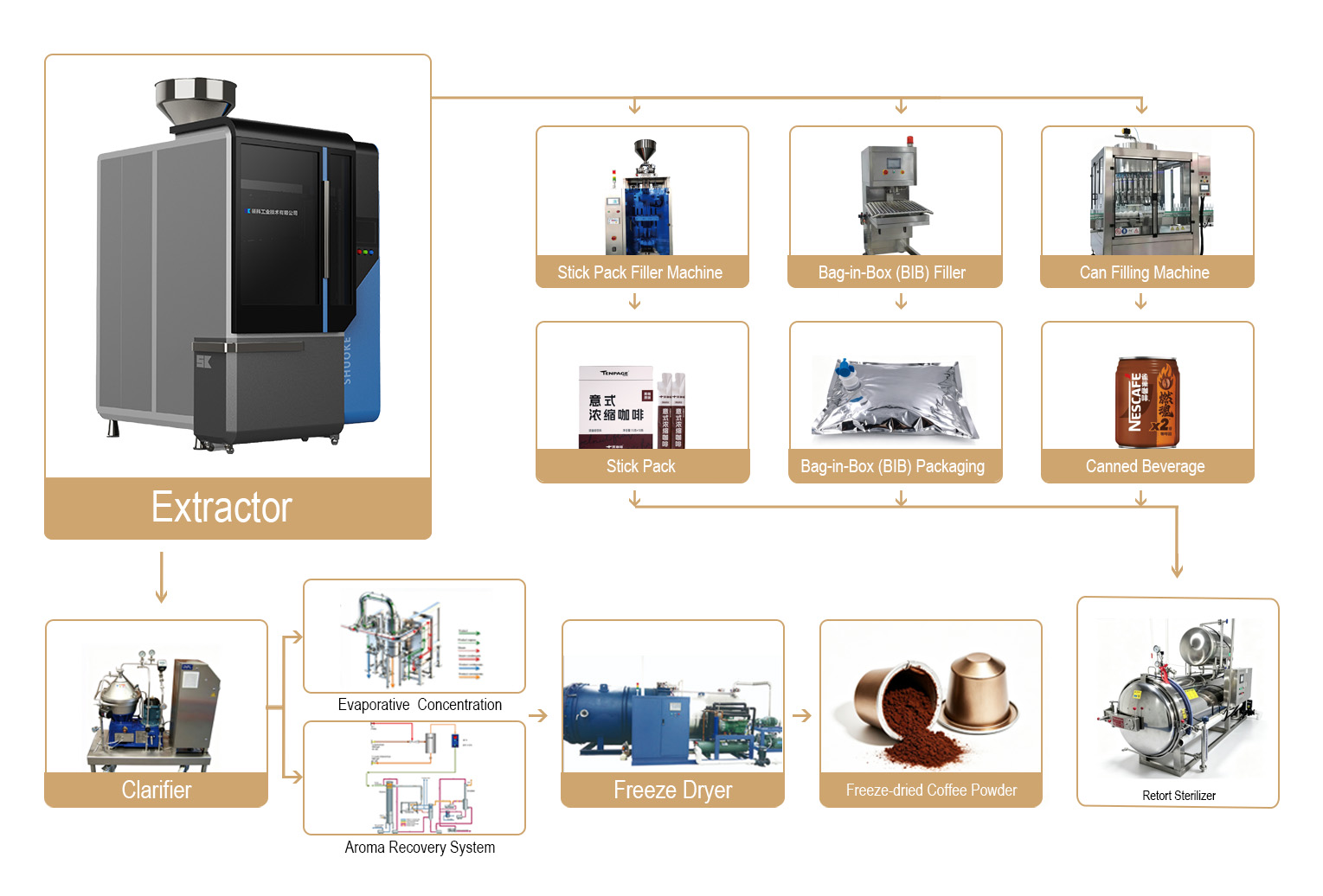 High-Precision Commercial Equipment